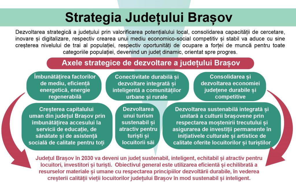 Strategia Judetului Brasov PACT2020 web