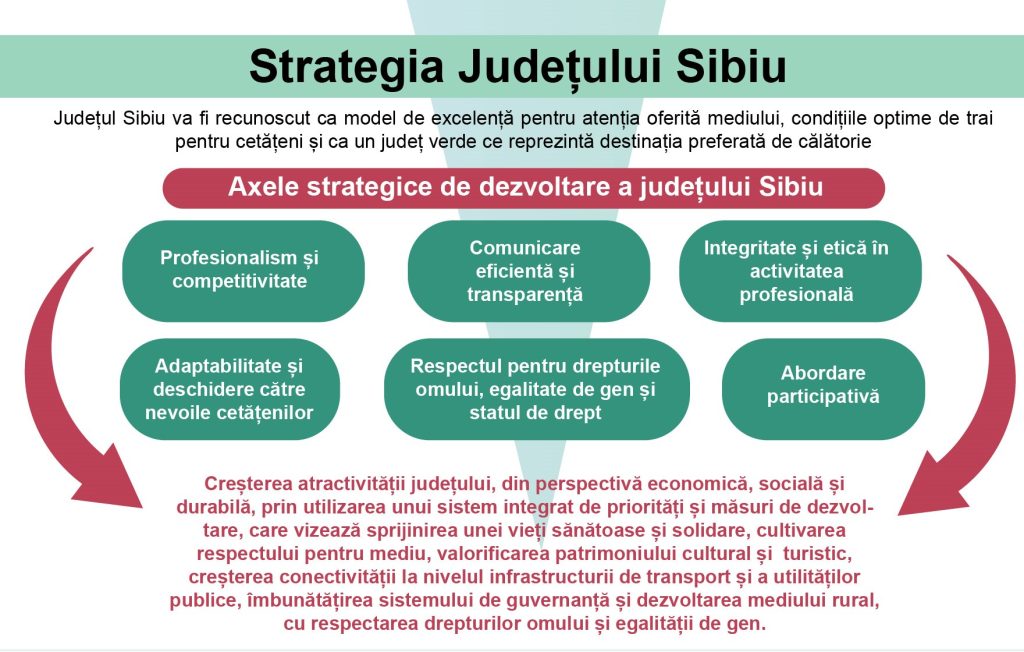 Strategia Judetului Sibiu PACT2020 web