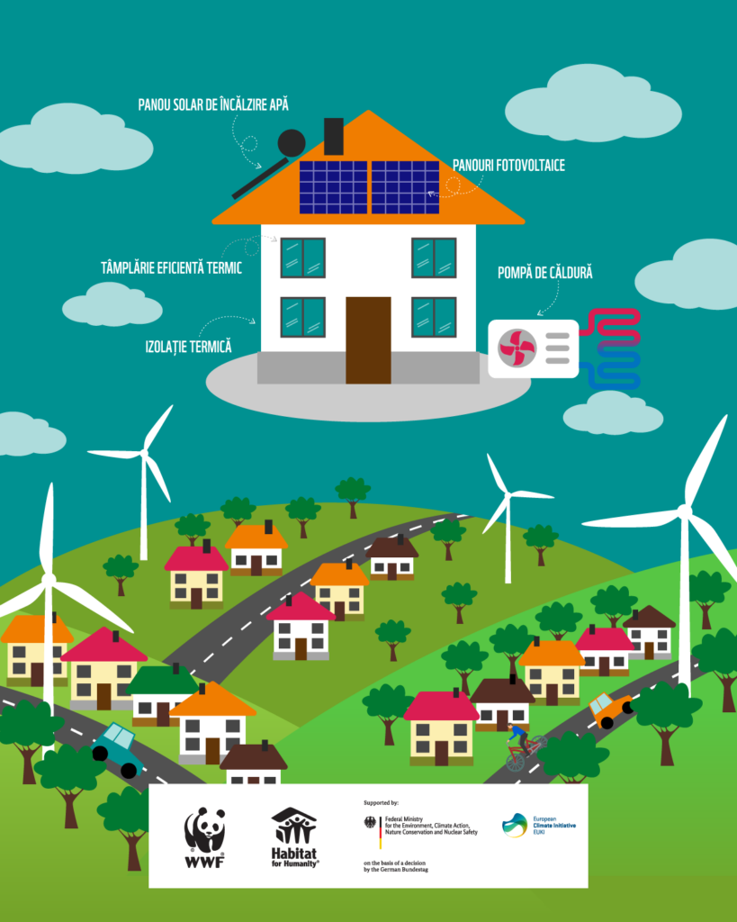 EUKI BioJust Energy transition